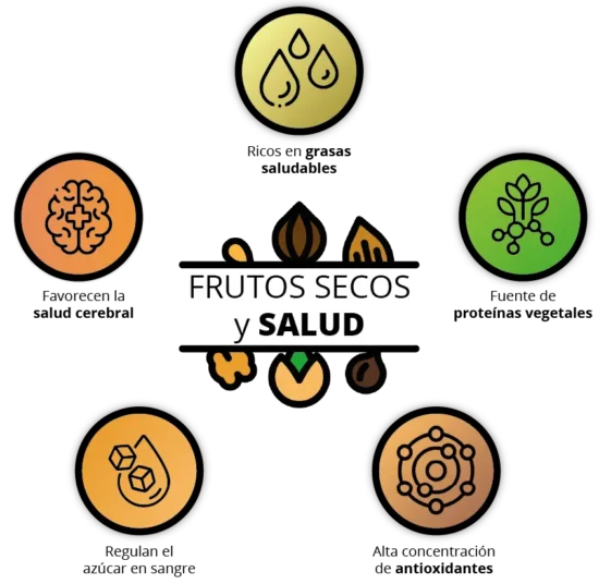 Beneficios de comer frutos secos.